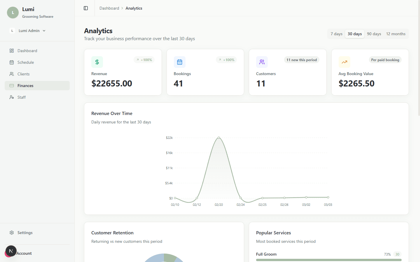 Lumi analytics dashboard showing revenue, bookings, and customer insights from connected integrations